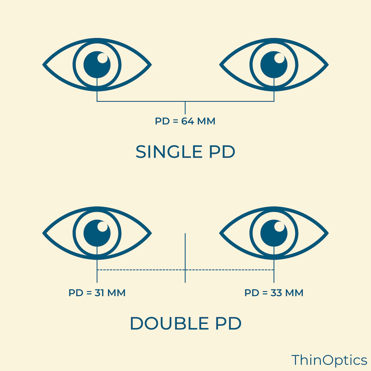 Pupillary Distance Chart - Double Vs. Single PD